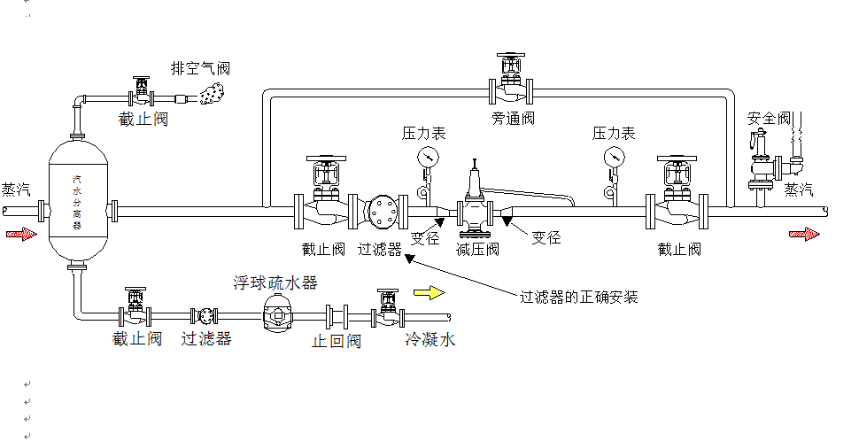 蒸汽系統(tǒng)圖示.png