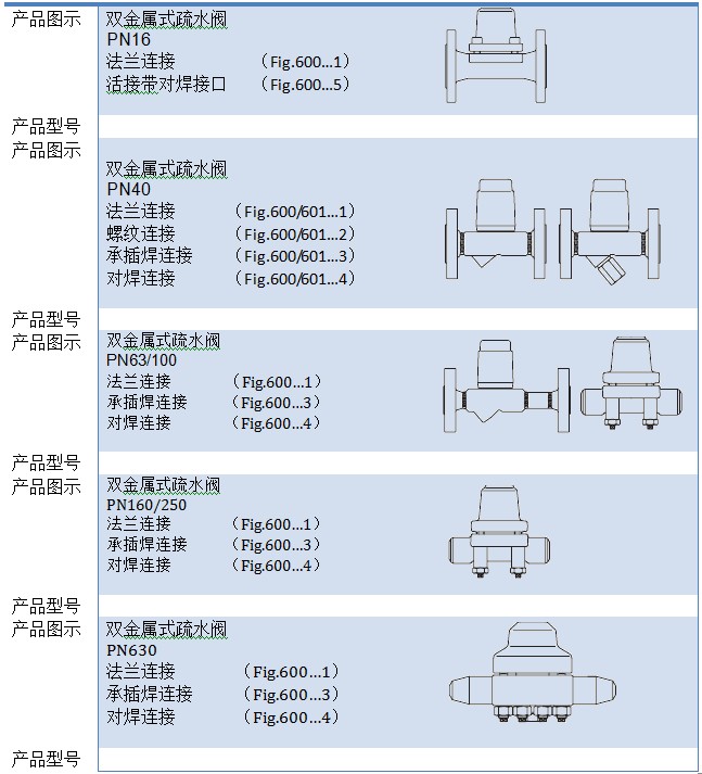 雙金屬式疏水閥內頁1.jpg